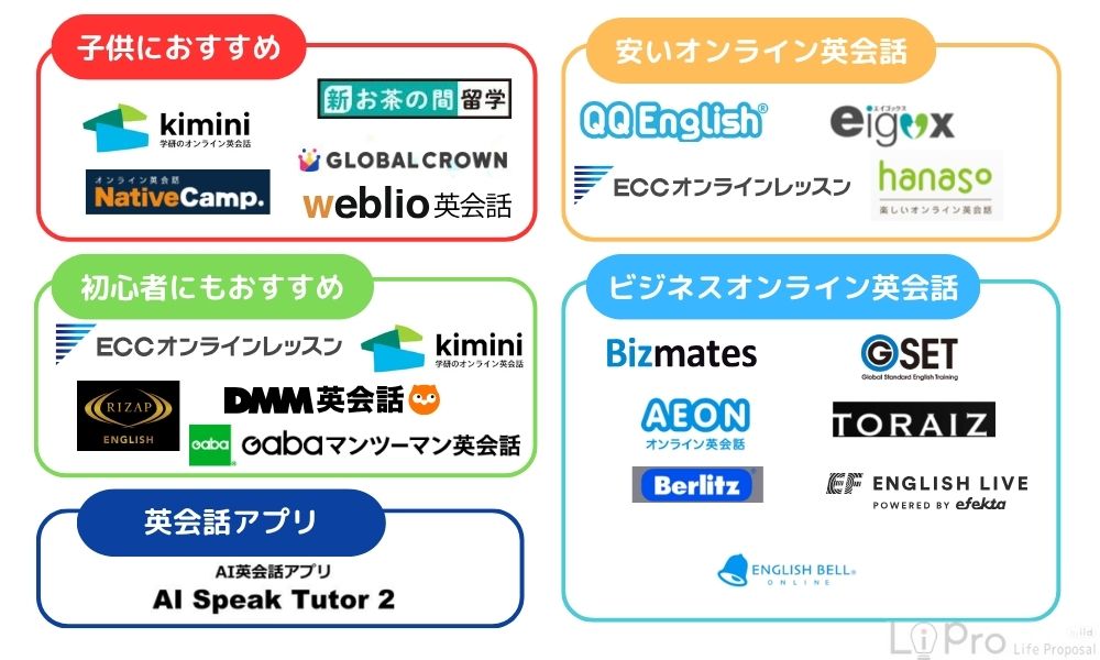 オンライン英会話おすすめ　一覧